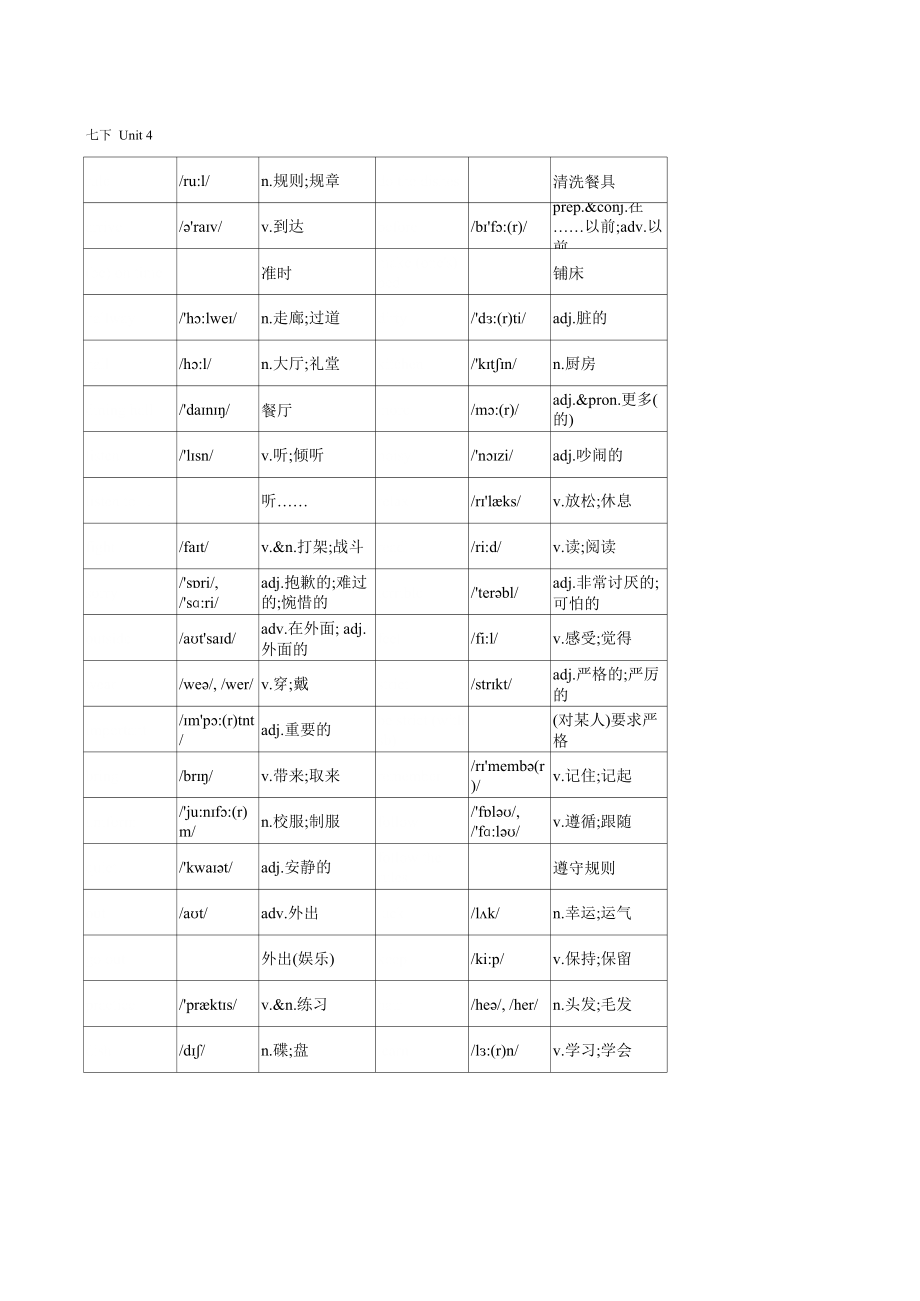 人教版七年级下册英语单词表对照默写打印版(按单元排序全册附音标和解释).xls