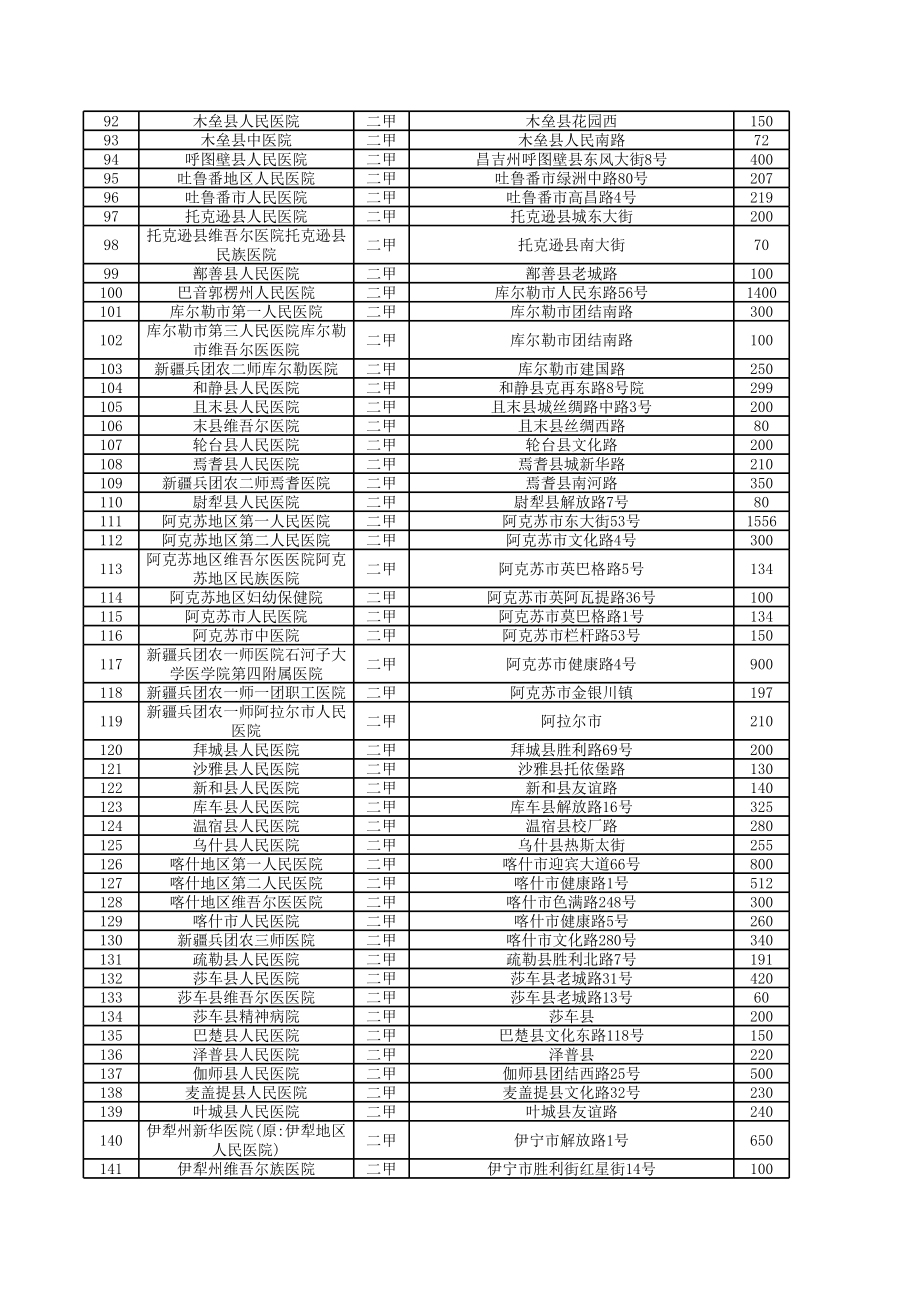 新疆二级以上医院信息.xls