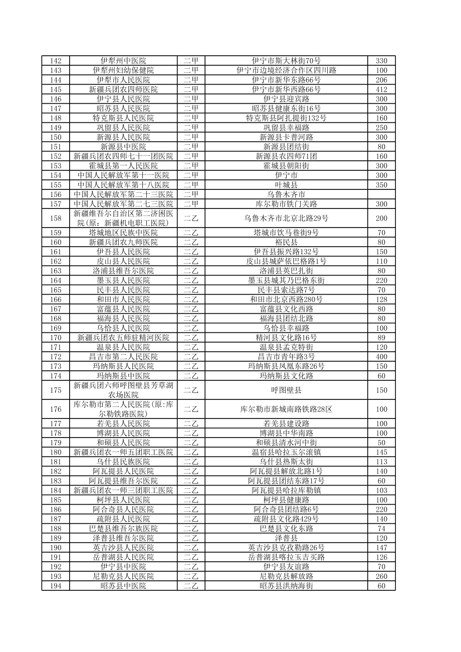 新疆二级以上医院信息.xls