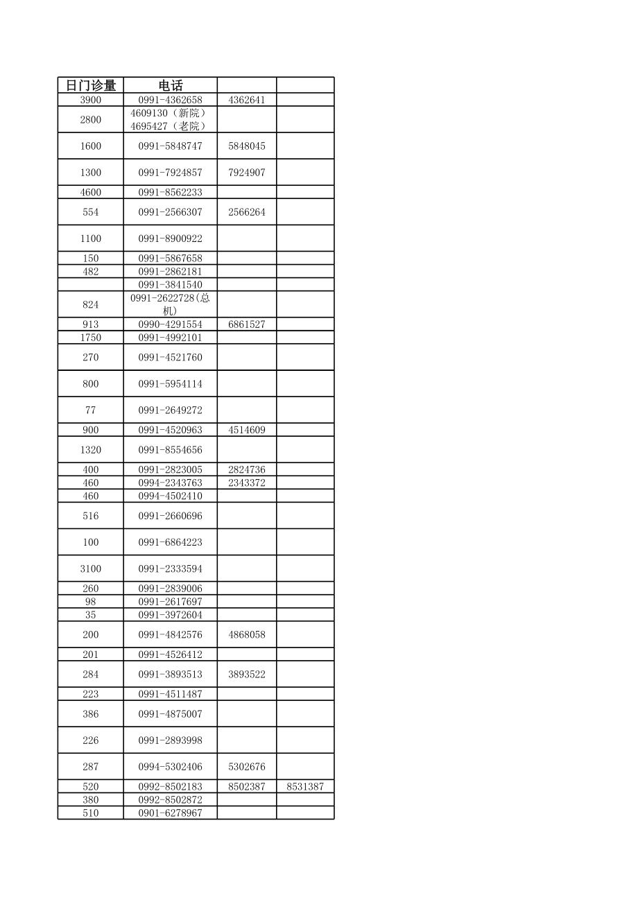 新疆二级以上医院信息.xls