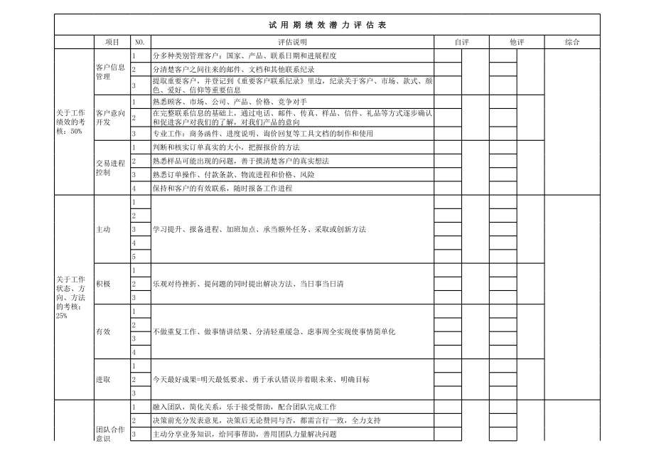 外贸业务员绩效管理表.xls