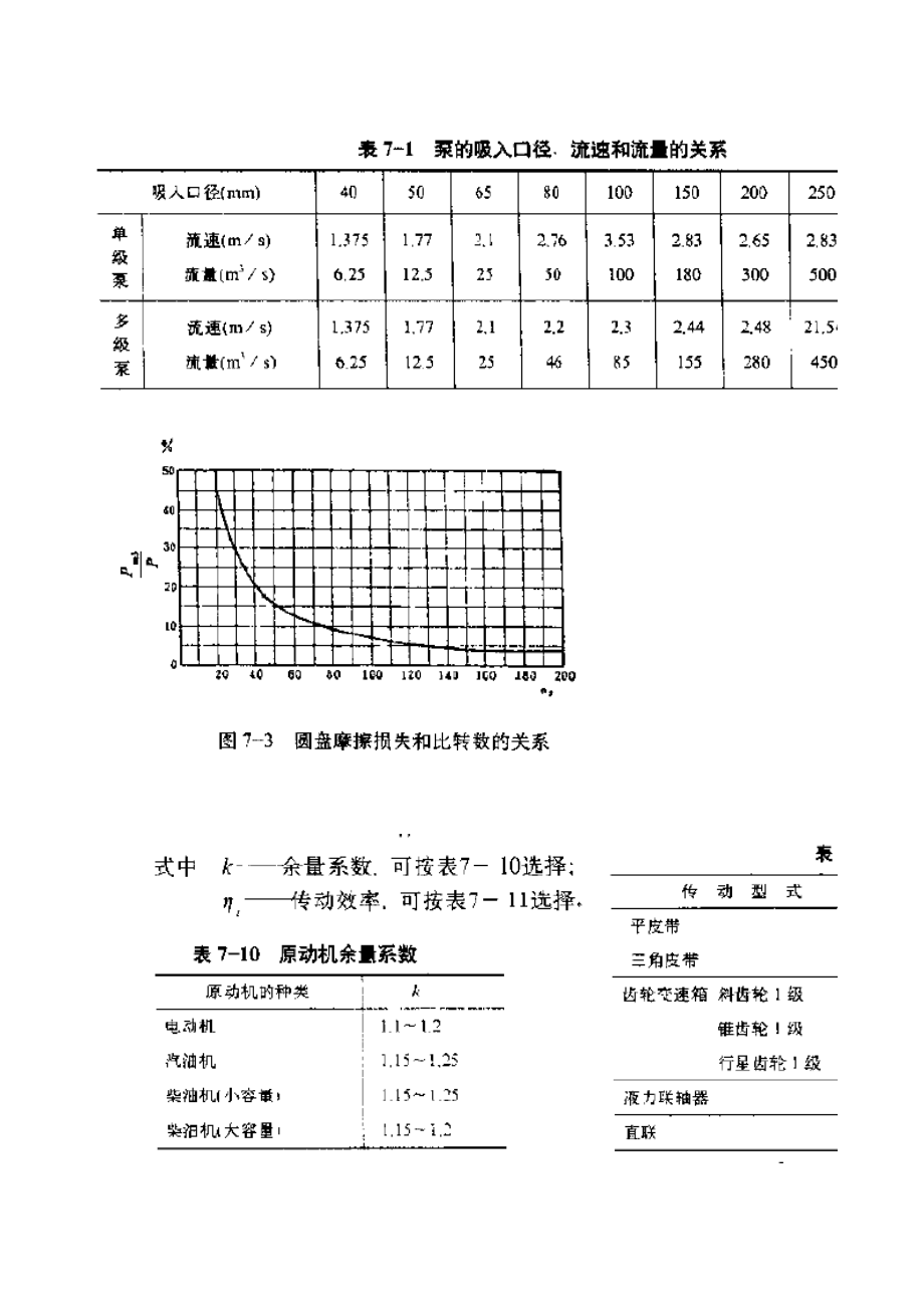 离心泵水力设计.xls