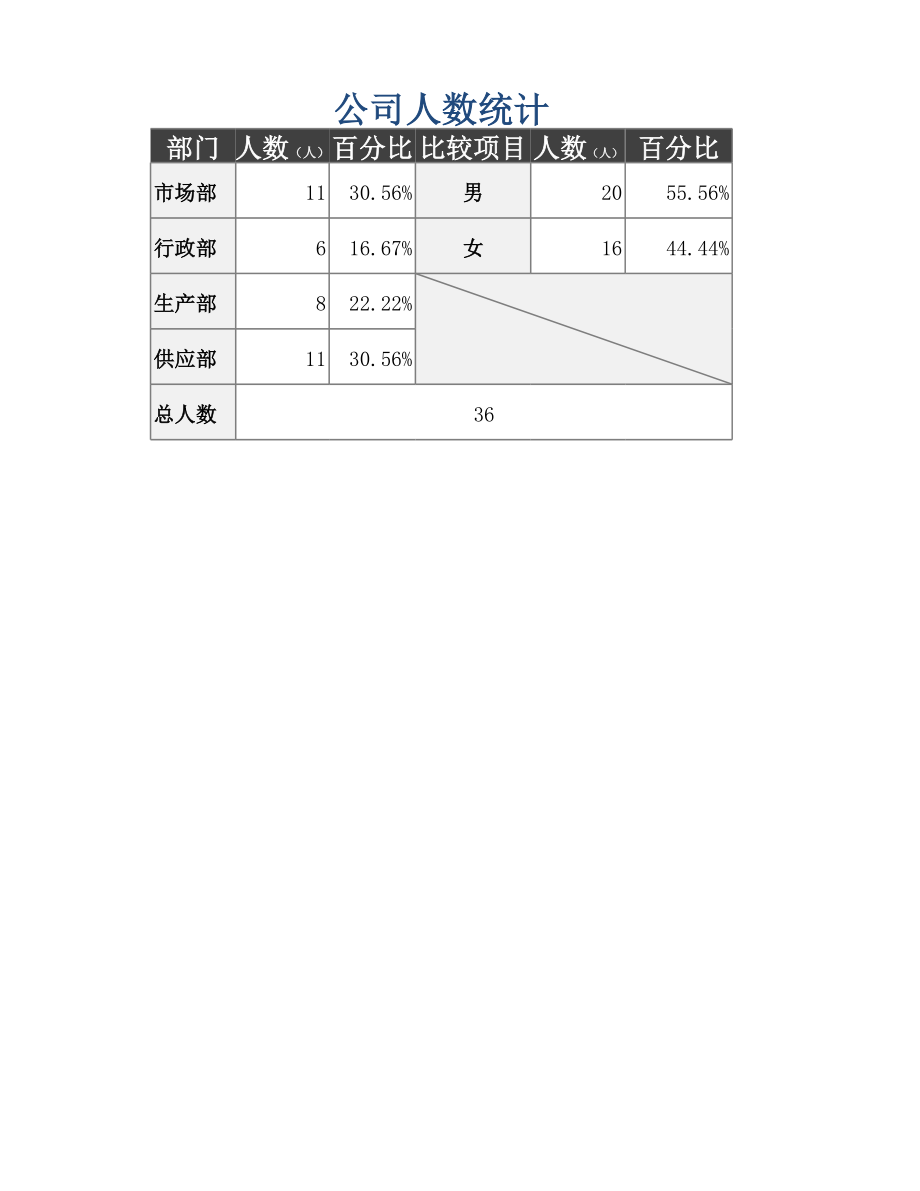 员工工龄统计表 (2).xls