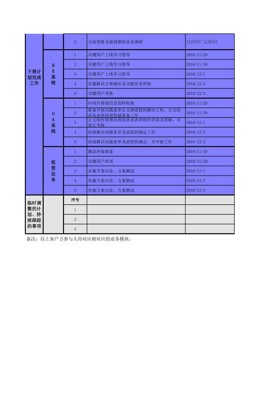 项目双周滚动计划表 (2).xls