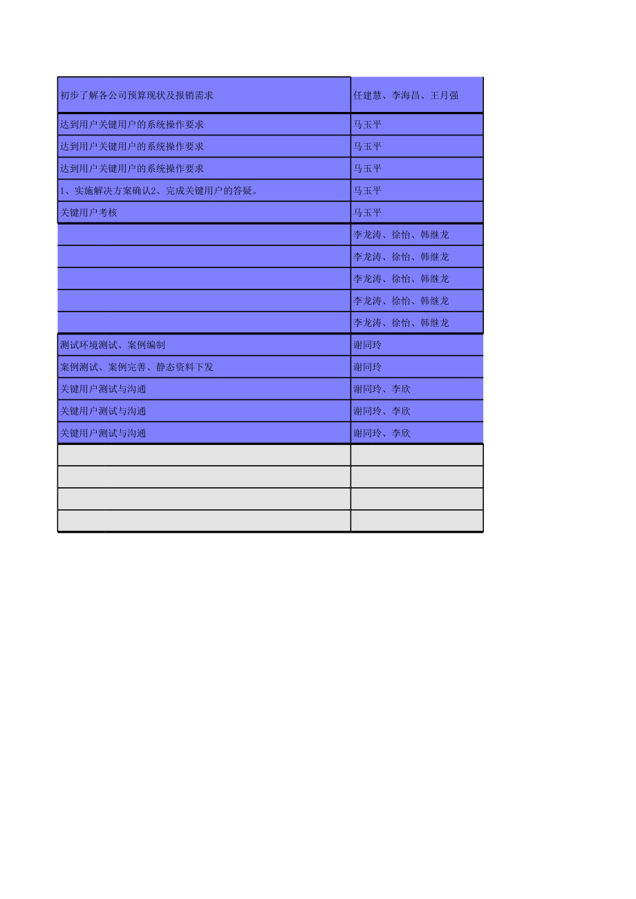 项目双周滚动计划表 (2).xls