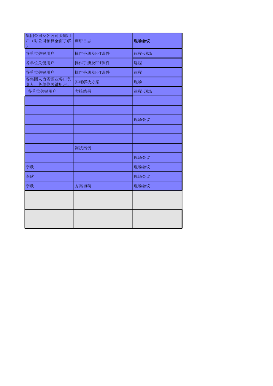 项目双周滚动计划表 (2).xls