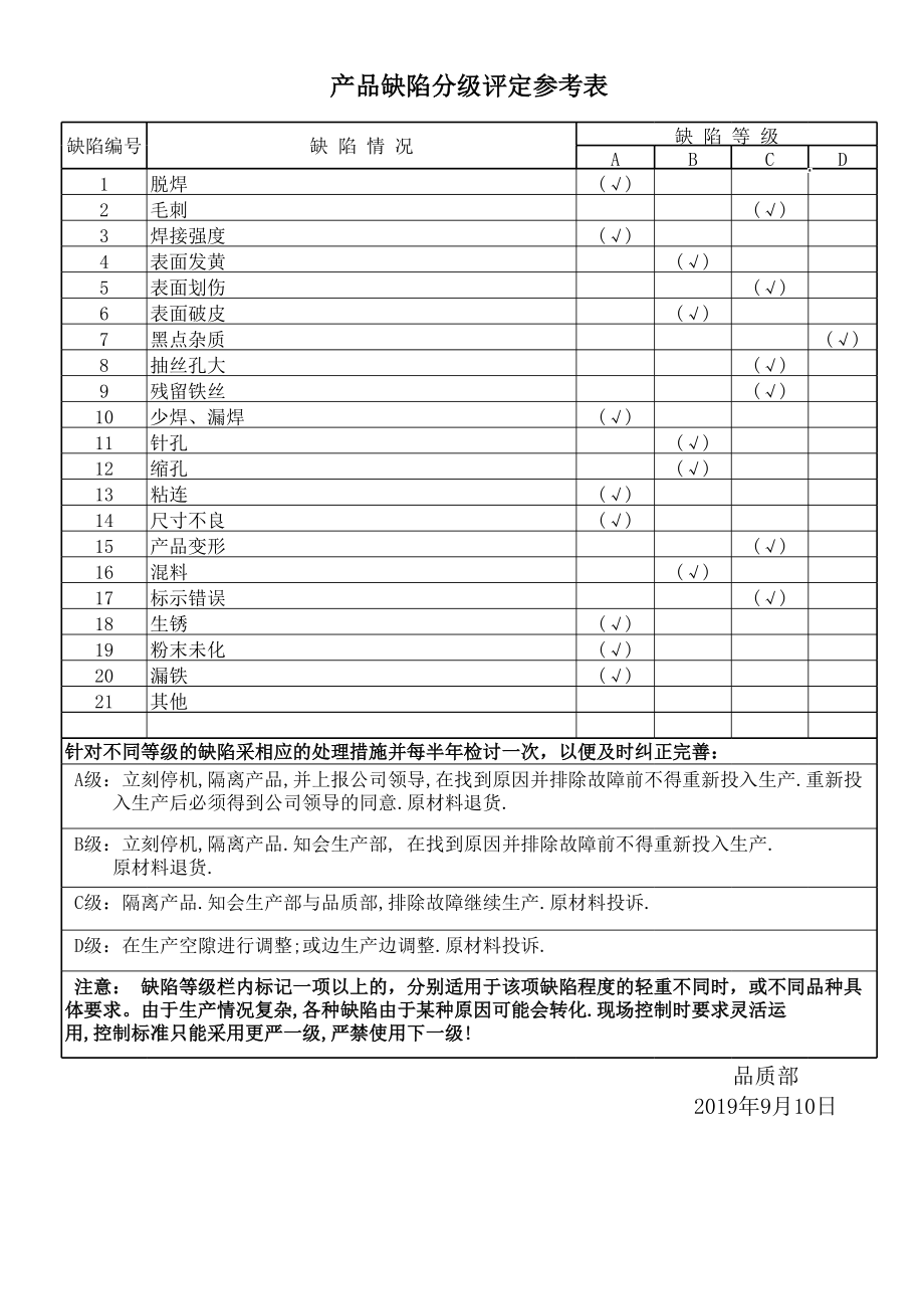 产品质量缺陷分级.xls