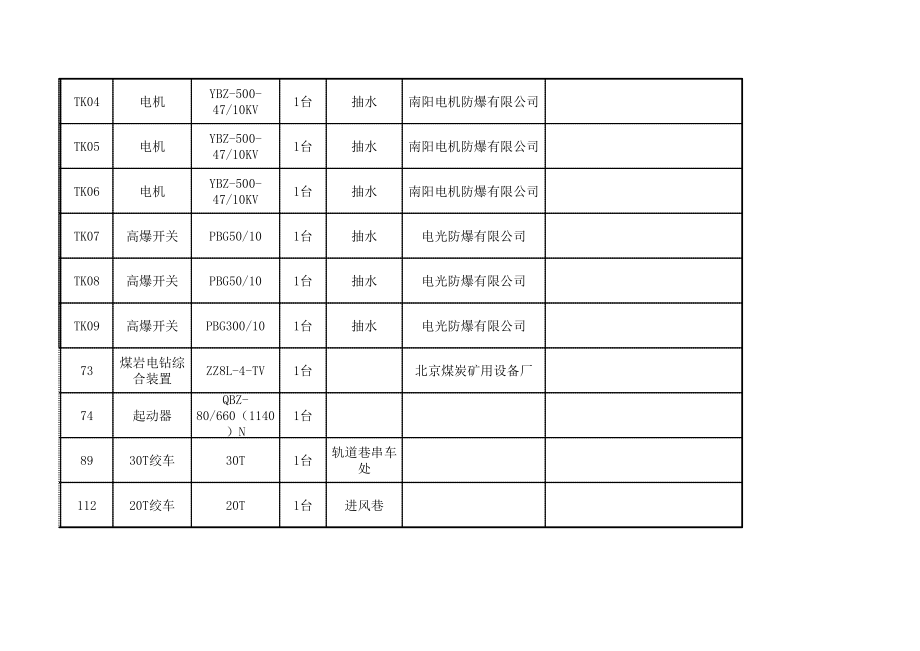 煤矿井上下设备明细表设备清单.xls