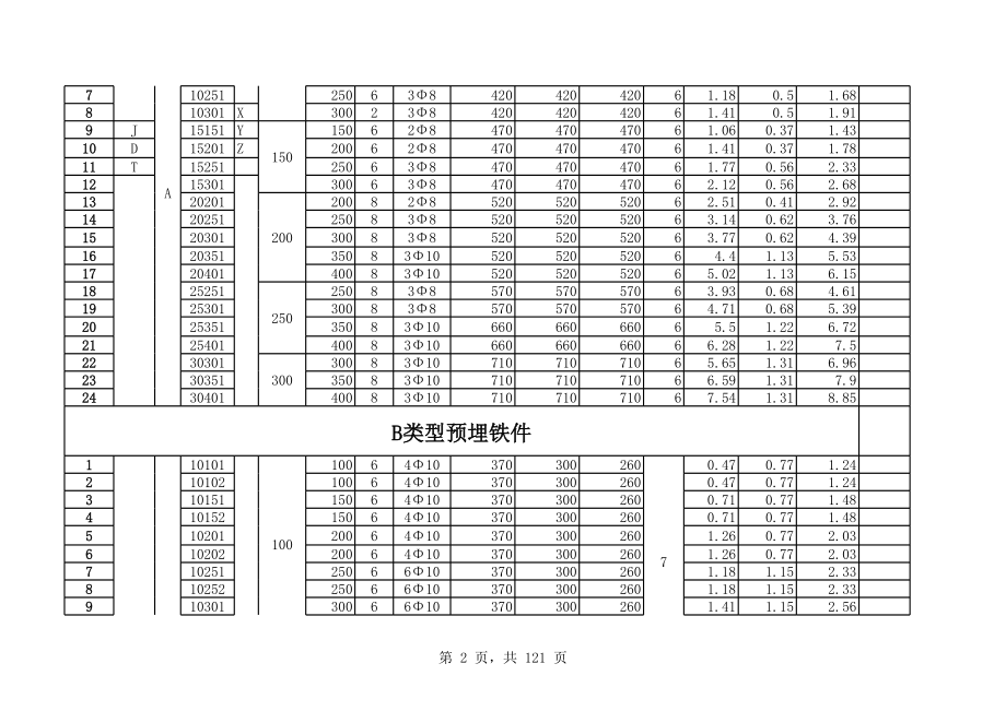 YT 埋件查询电子版.xls