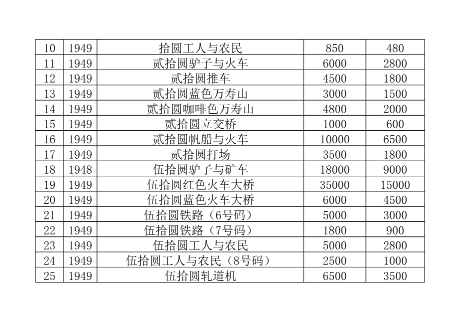 2014年最新人民币收藏价格大全.xls