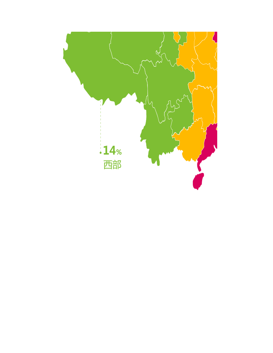 全国市场各区域同比对比.xls