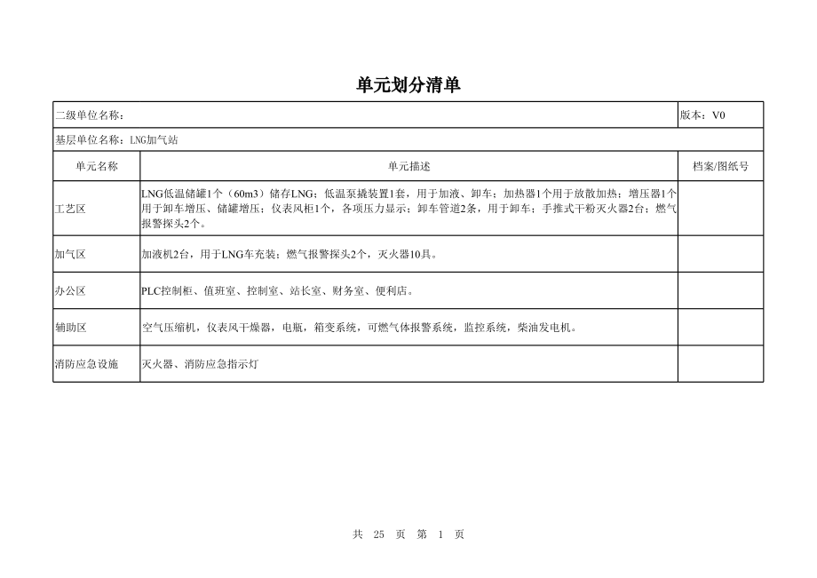 LNG加气站风险辨识清单 (2).xls