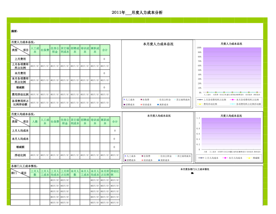 月度人力成本分析月报表范本 (2).xls