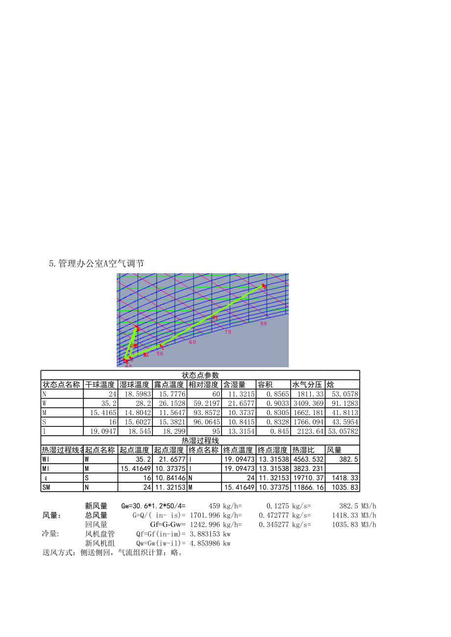 空调方式确定及风管计算.xls