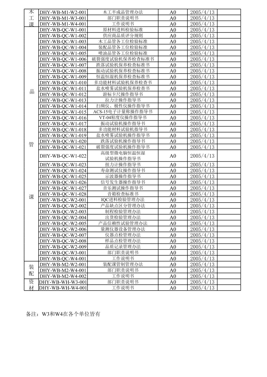 WB三级文件清单.xls