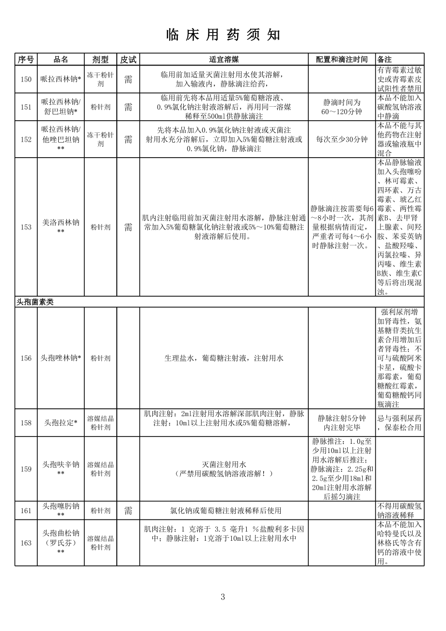 临床用药须知.xls