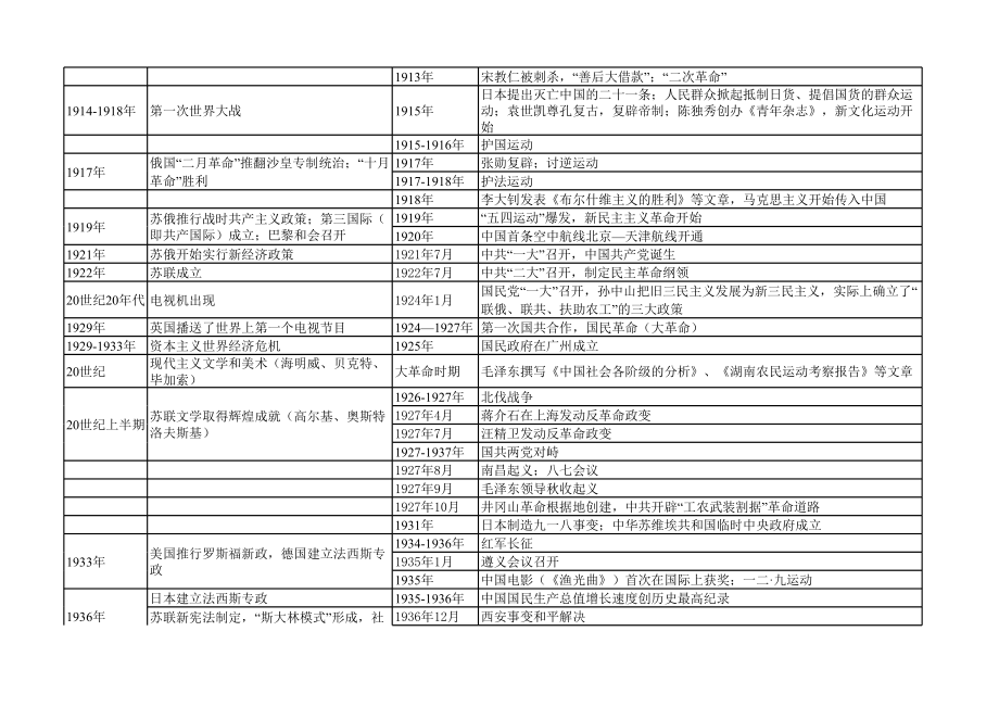 历史大事年表高考文科必备.xls