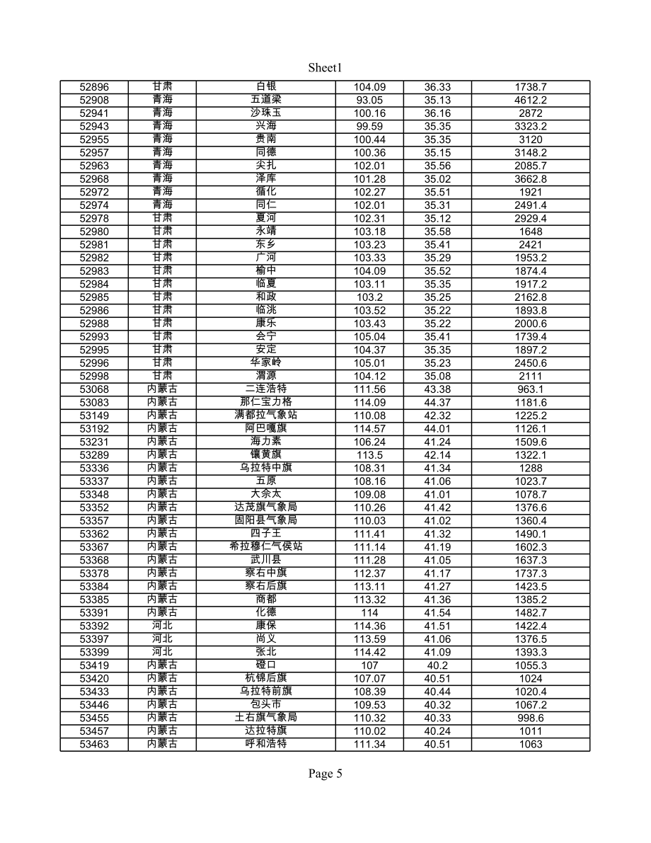 全国2160个气象台站经纬度坐标.xls