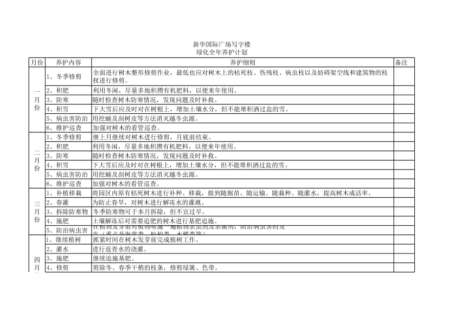 绿化全年养护计划.xls