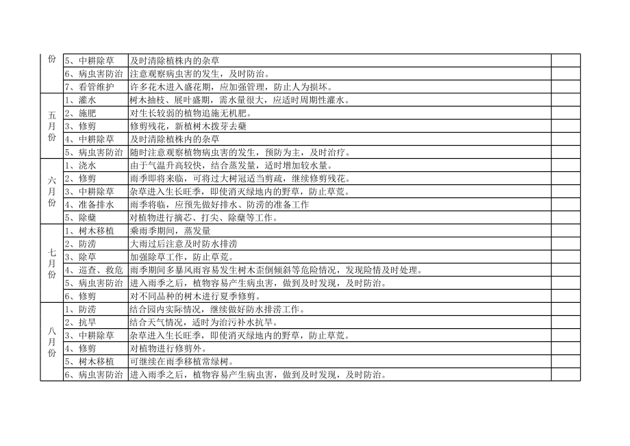 绿化全年养护计划.xls