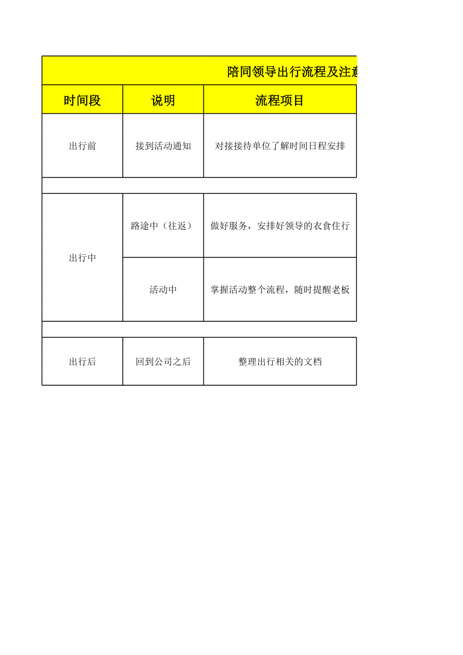 陪同领导出行流程及注意事项.xls