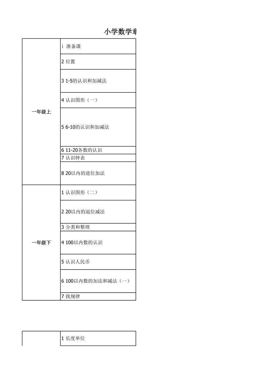 小学数学知识架构.xls