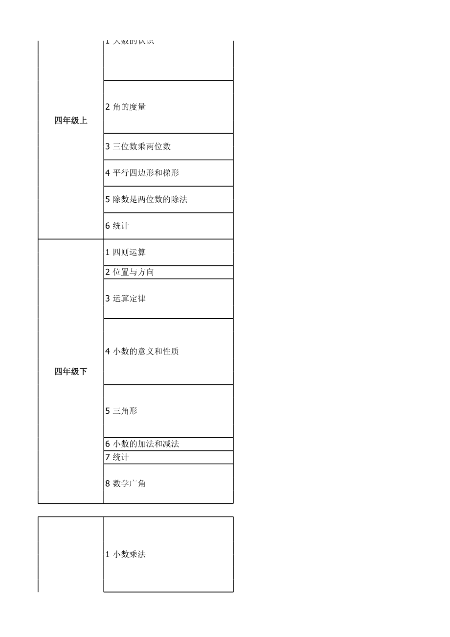 小学数学知识架构.xls