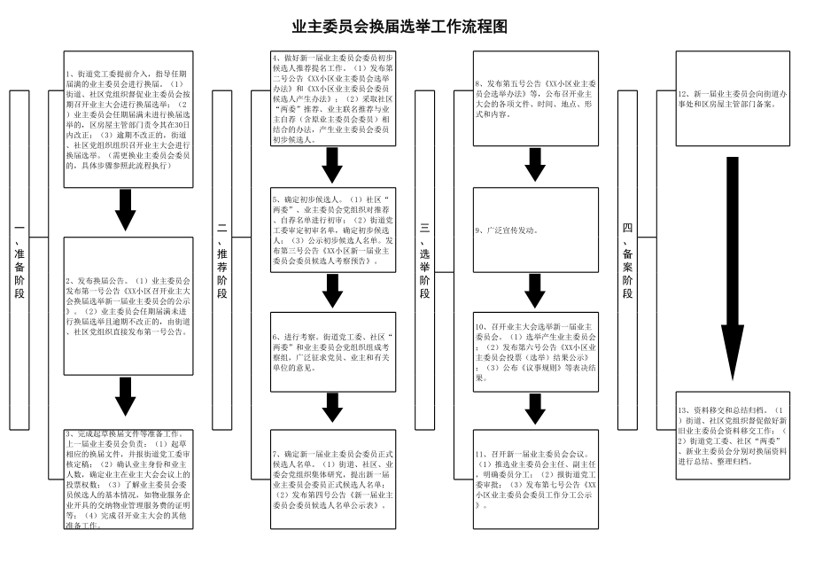 业委会换届流程图 (2).xls