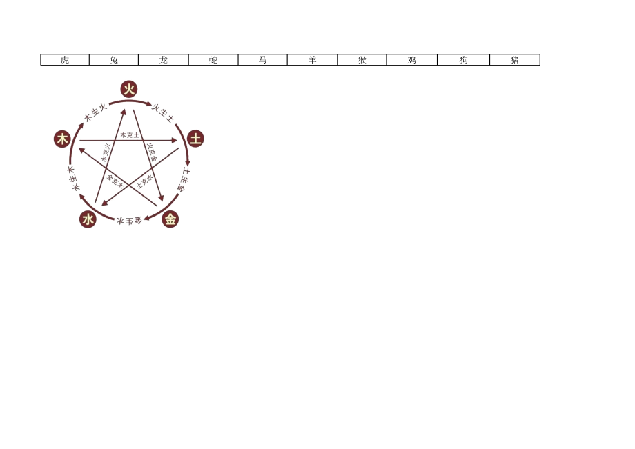 六十甲子年份五行生肖对照表.xls
