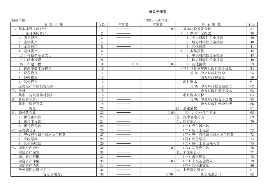 资金平衡表 (3).xls