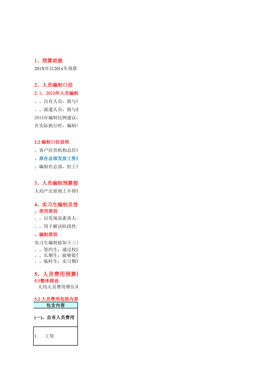 年度人员编制与费用预算表.xls