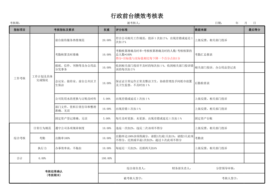 综合部考核表.xls