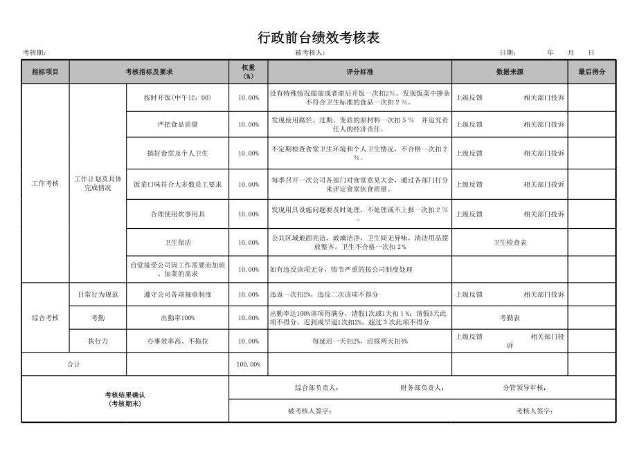 综合部考核表.xls