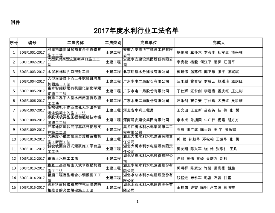 水利工程工法名单.xls