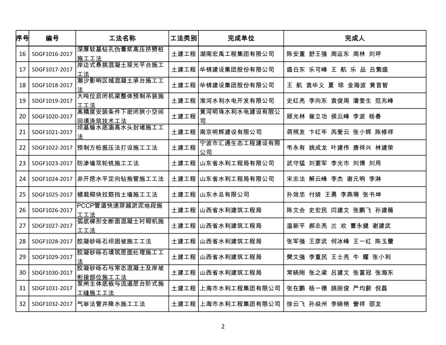 水利工程工法名单.xls