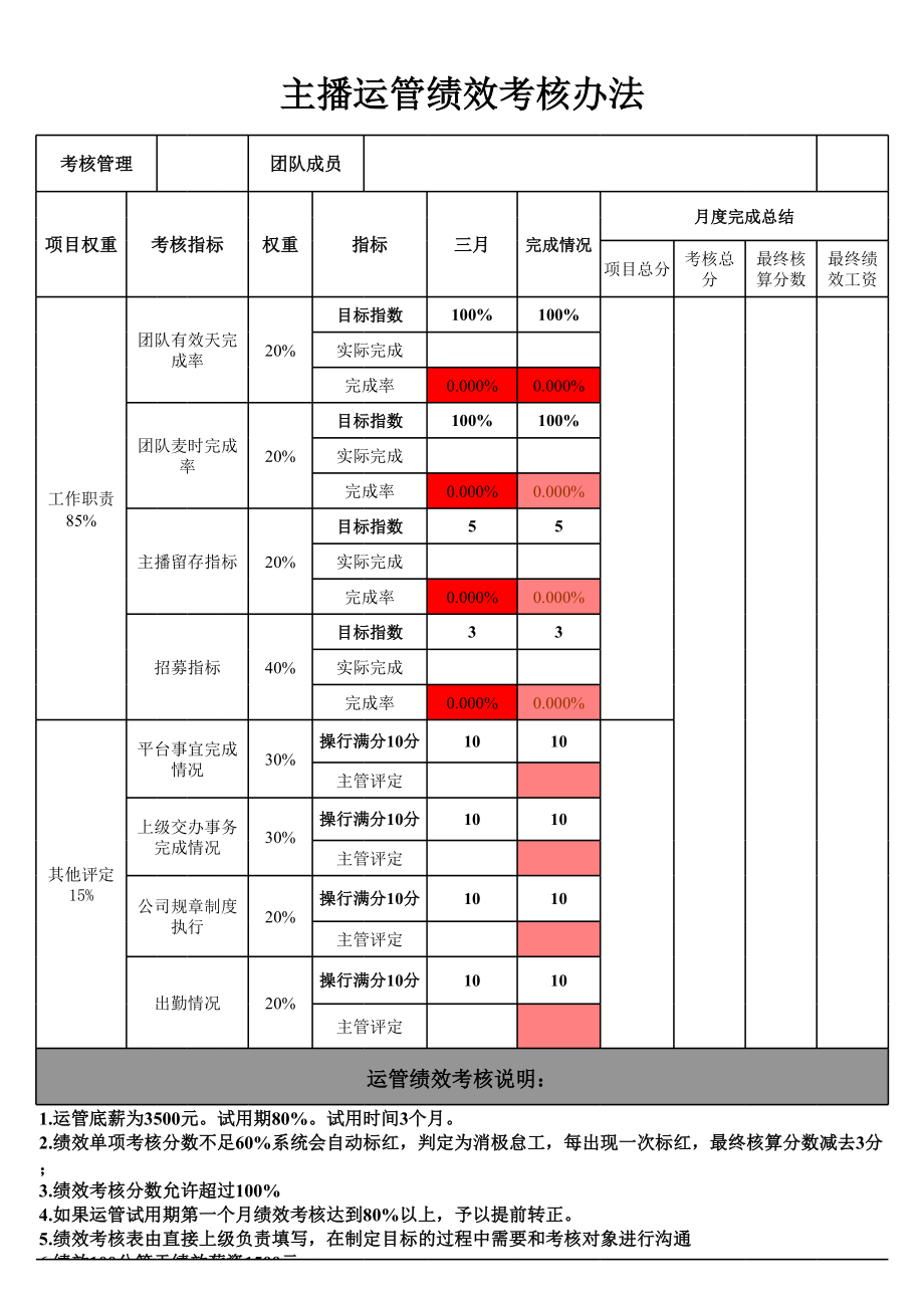 主播运管薪资绩效考核办法.xls