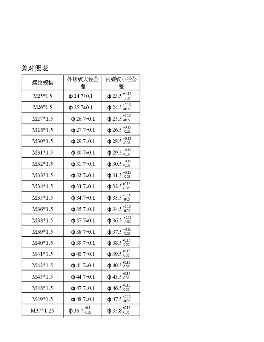 螺纹大小径公差表.xls