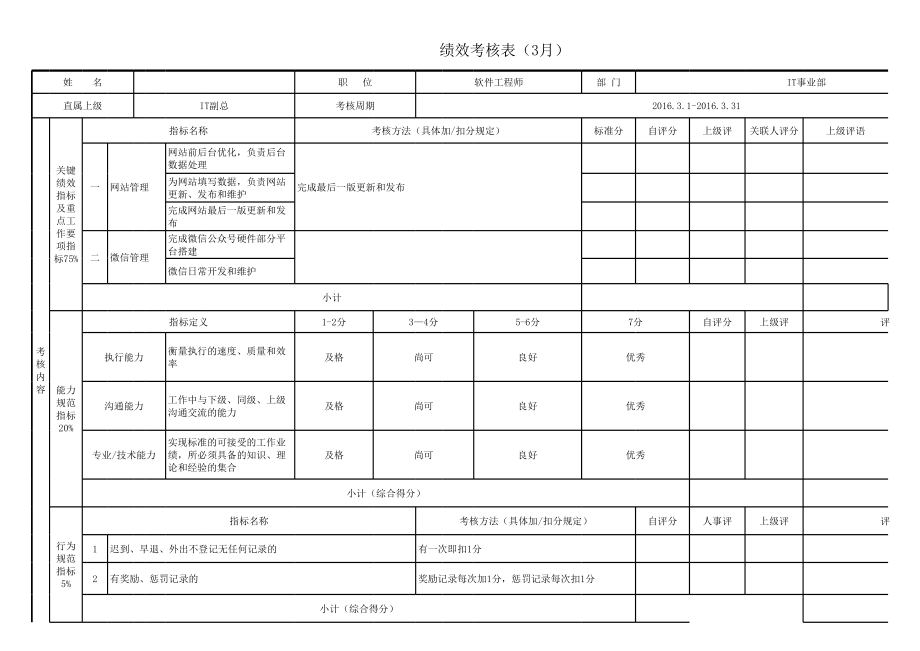 IT事业部绩效考核指标空白.xls