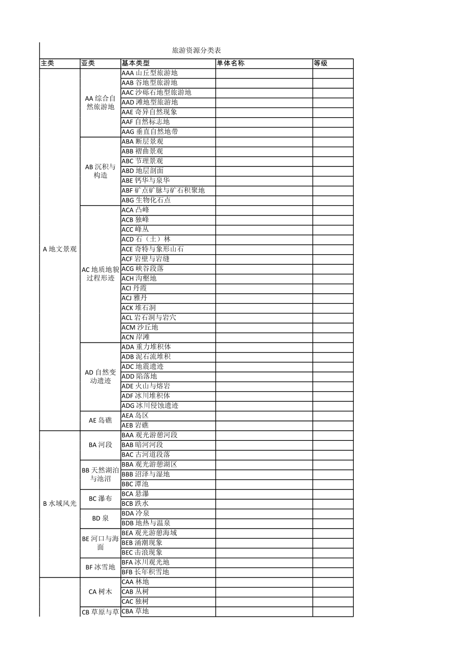 旅游资源分类表.xls