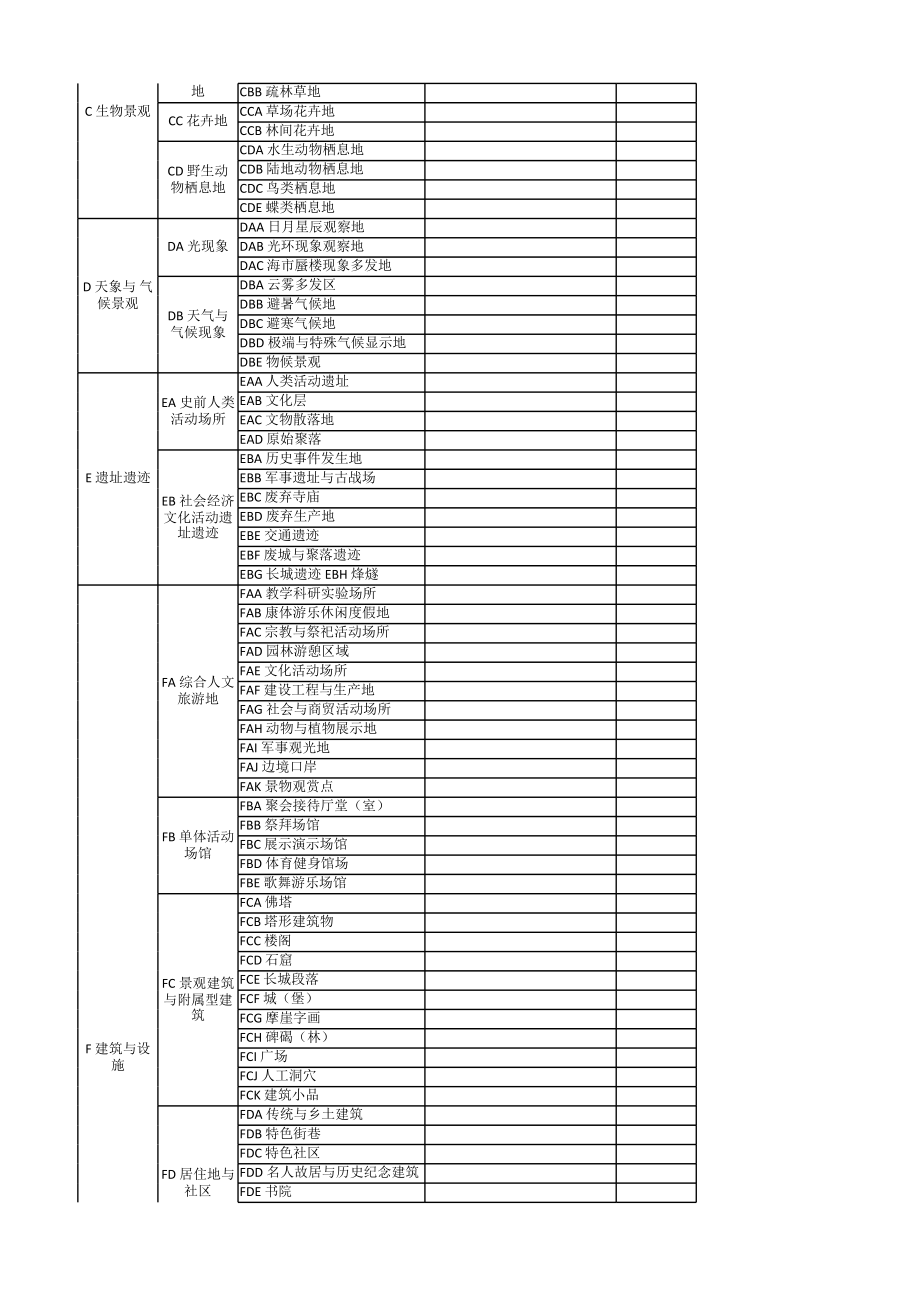 旅游资源分类表.xls