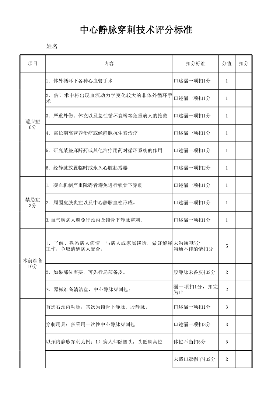 中心静脉穿刺标准.xls