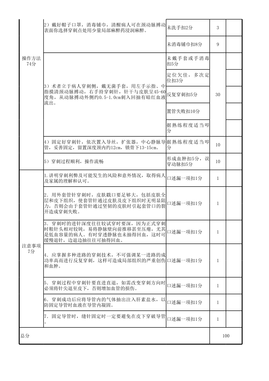 中心静脉穿刺标准.xls