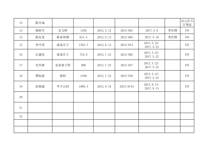 设施农用地登记台帐.xls