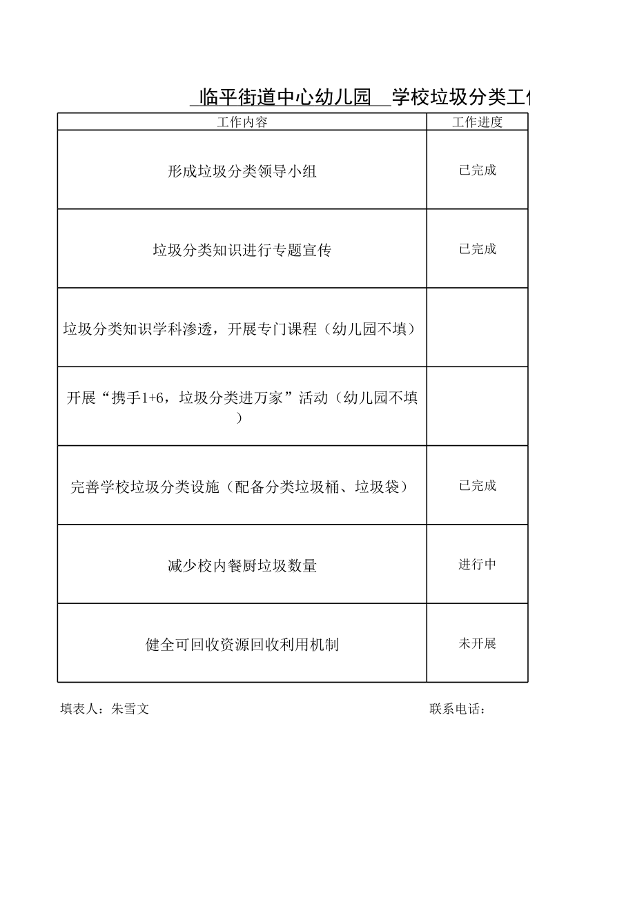 垃圾分类工作开展进度表 (2).xls