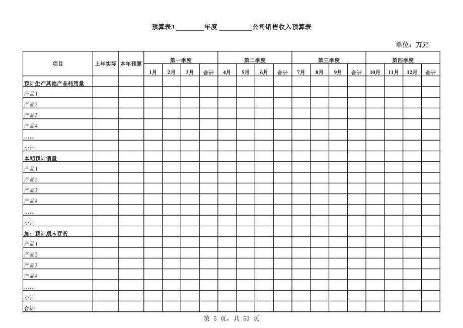 全面预算综合表（可做模板）.xls