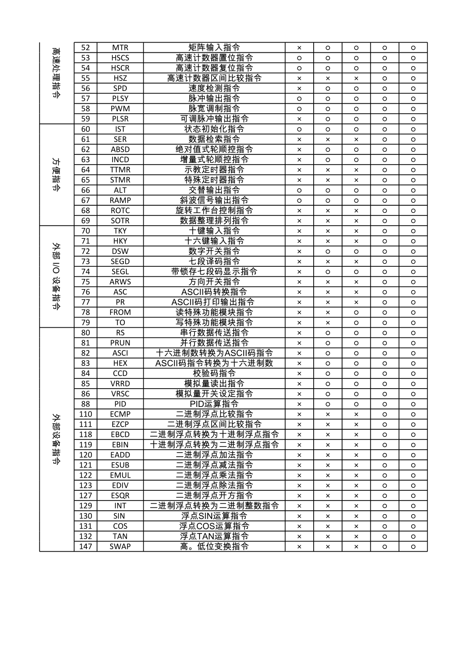 三菱PLC指令表 (2).xls