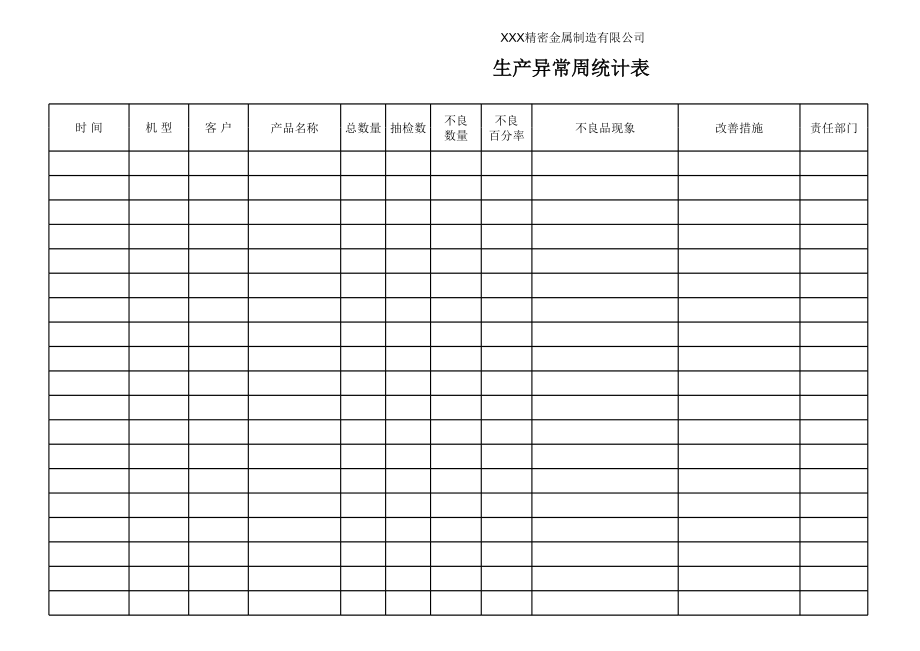 生产异常统计表 (2).xls