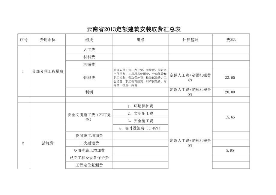 云南13定额费用组成.xls