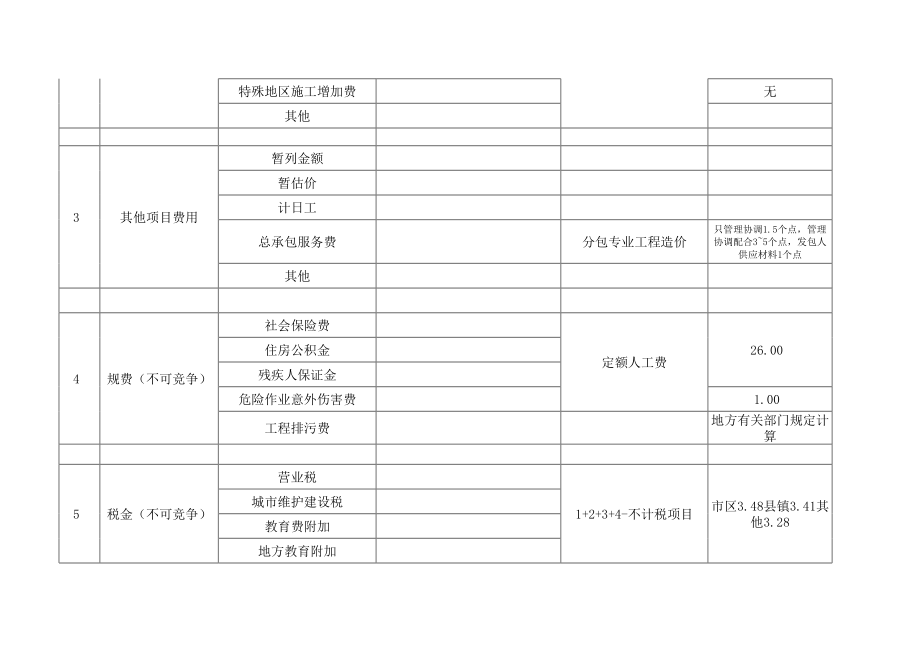 云南13定额费用组成.xls