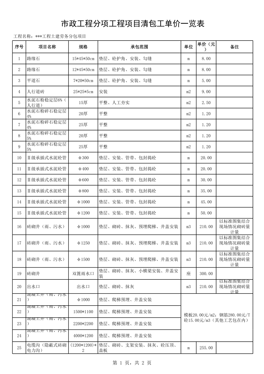 市政工程清包工单价表 (3).xls